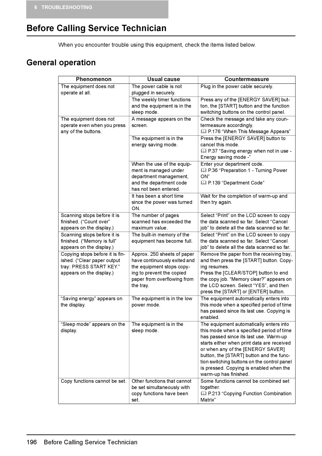 Toshiba E-Studio167 manual Before Calling Service Technician, General operation, Phenomenon Usual cause Countermeasure 