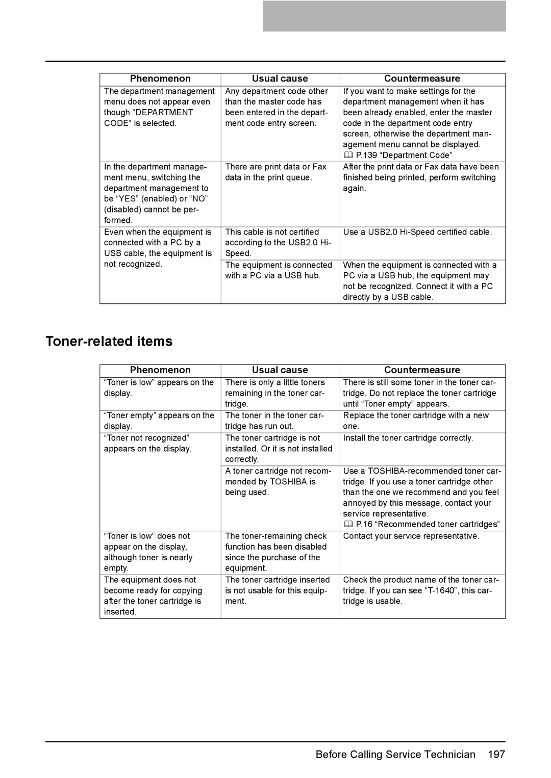 Toshiba e-Studio237, E-Studio167, E-STUDIO207 manual Toner-related items 