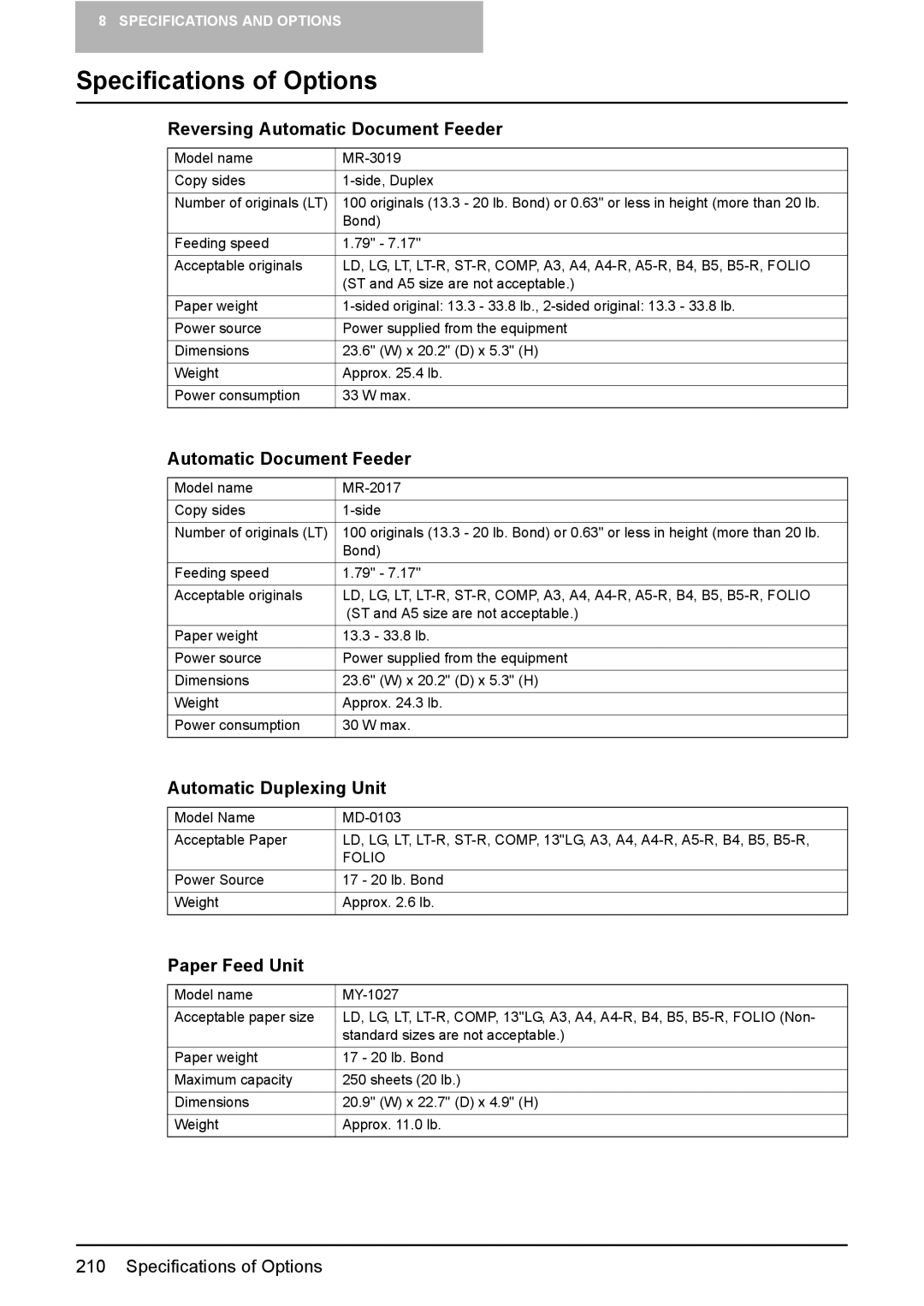 Toshiba E-STUDIO207, E-Studio167 Specifications of Options, Reversing Automatic Document Feeder, Automatic Duplexing Unit 