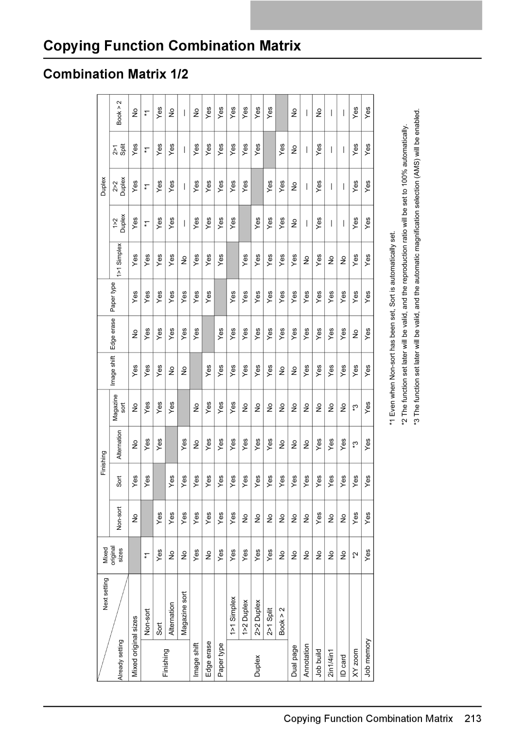 Toshiba E-STUDIO207, E-Studio167, e-Studio237 manual Copying Function Combination Matrix, Combination Matrix 1/2 