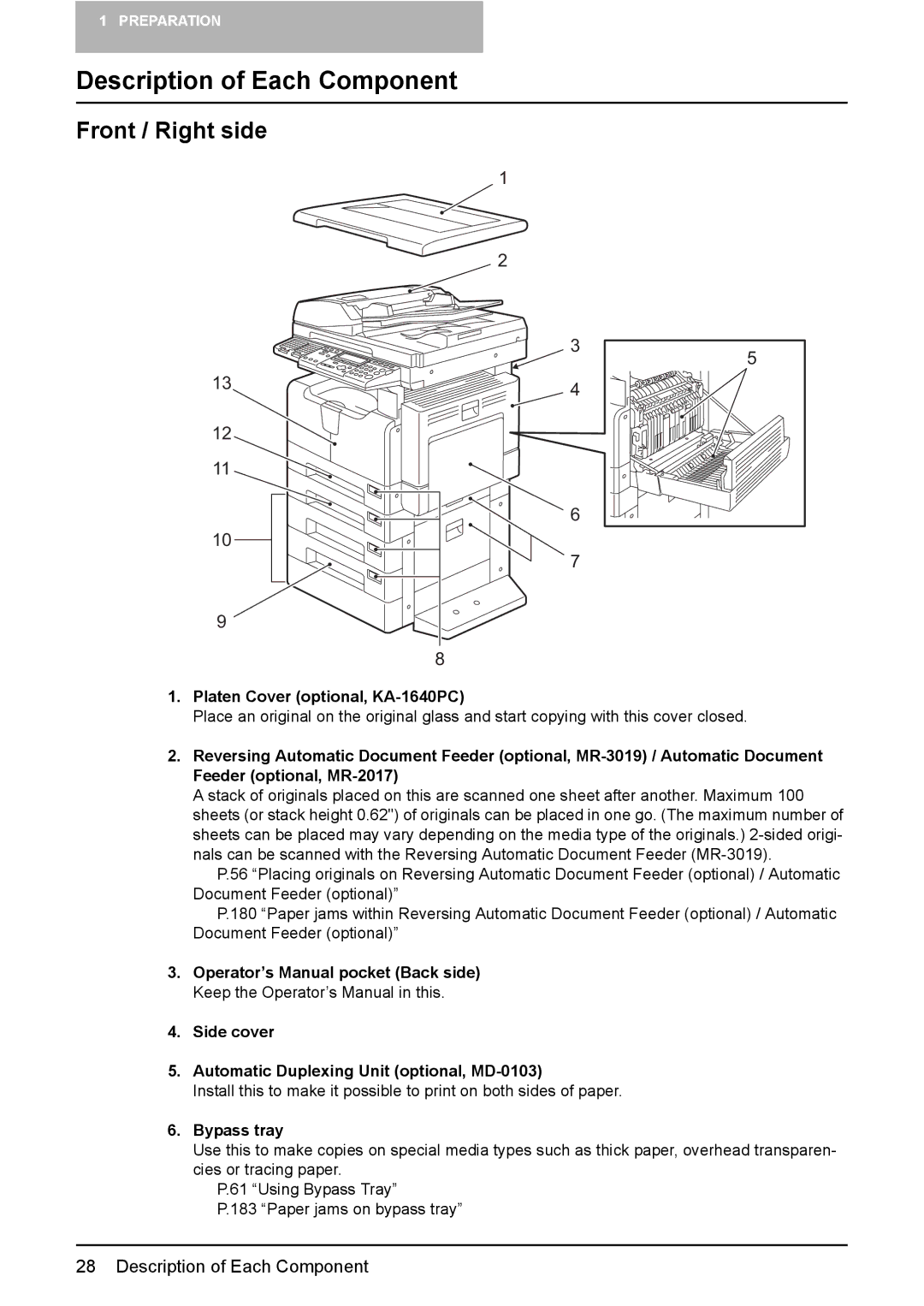 Toshiba E-Studio167 manual Description of Each Component, Front / Right side, Platen Cover optional, KA-1640PC, Bypass tray 