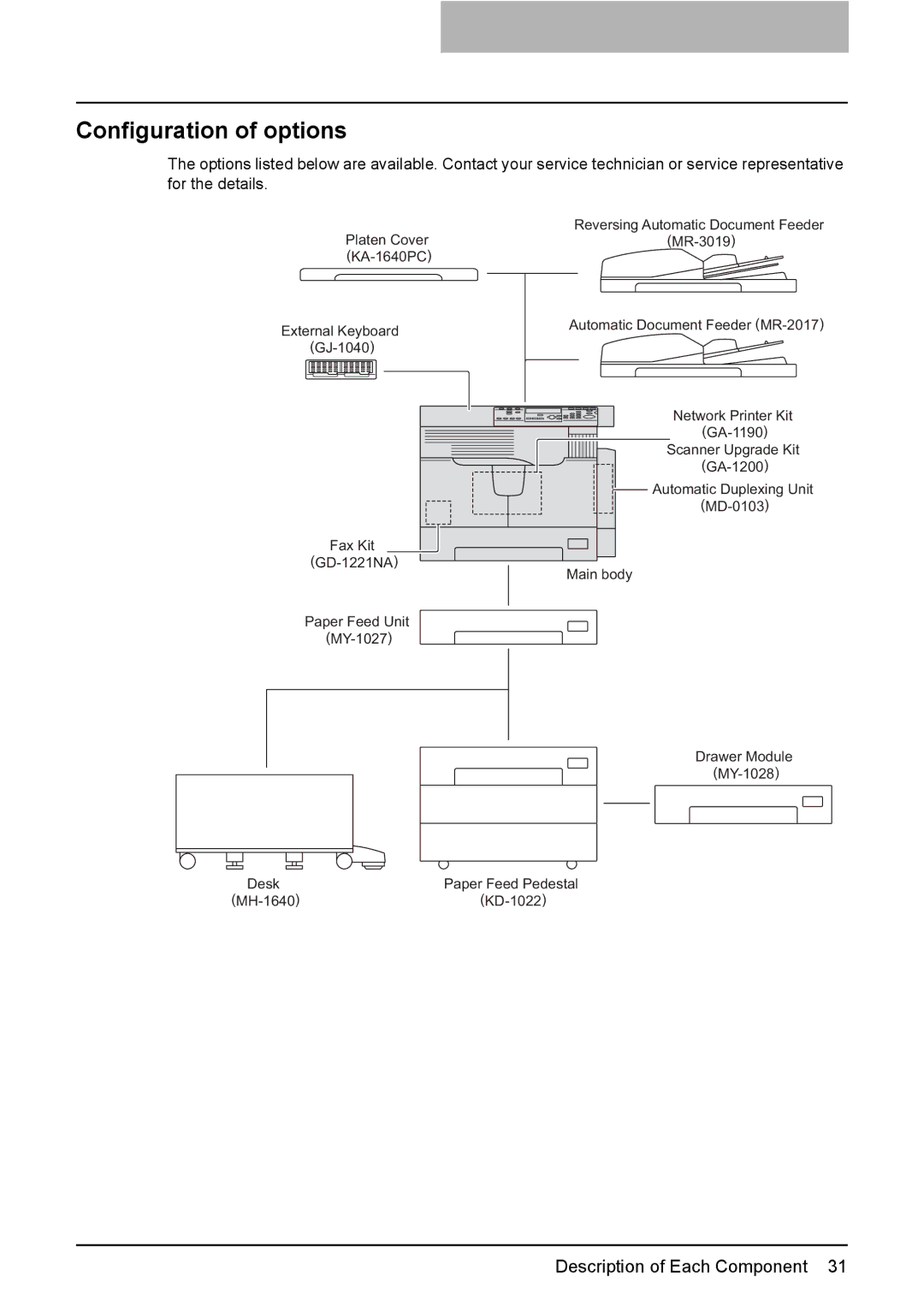 Toshiba E-Studio167, e-Studio237, E-STUDIO207 manual Configuration of options 