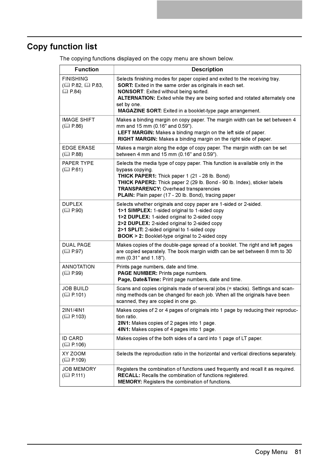 Toshiba E-STUDIO207, E-Studio167, e-Studio237 manual Copy function list, Function Description 