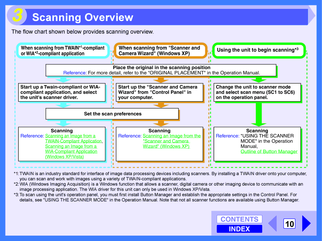 Toshiba E-STUDIO202S manual Scanning Overview, Flow chart shown below provides scanning overview 