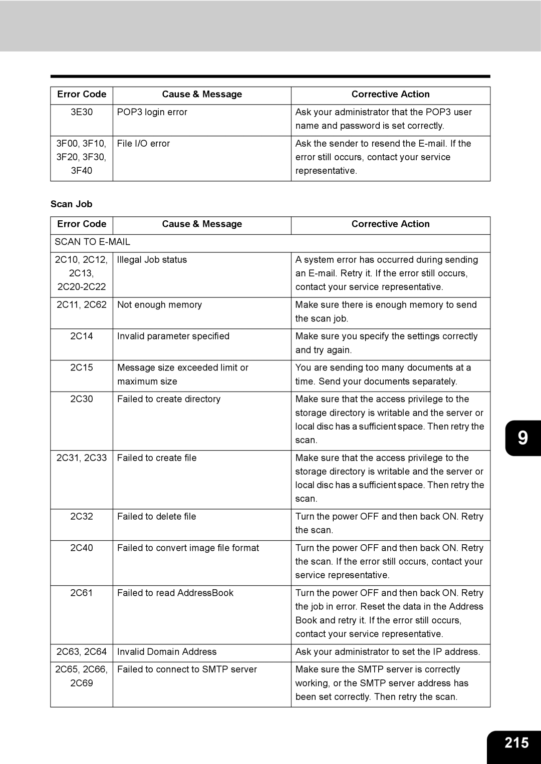 Toshiba e-STUDIO230/280 manual 215, Scan Job Error Code Cause & Message Corrective Action 