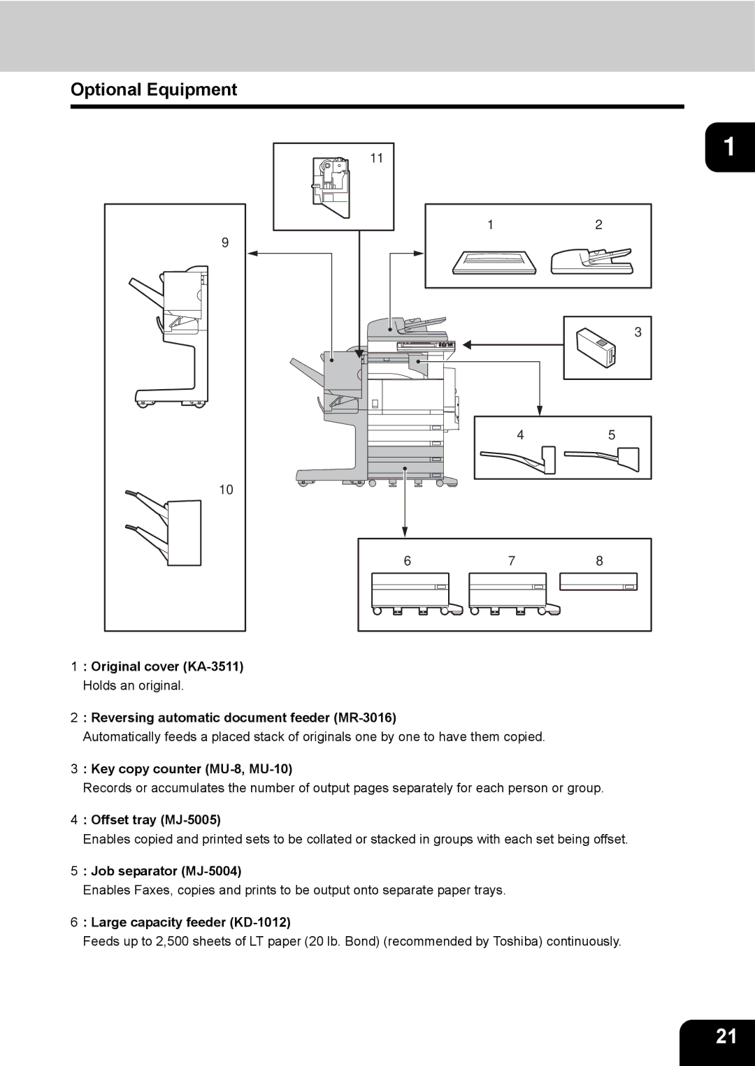 Toshiba e-STUDIO230/280 manual Optional Equipment, Key copy counter MU-8, MU-10, Offset tray MJ-5005, Job separator MJ-5004 