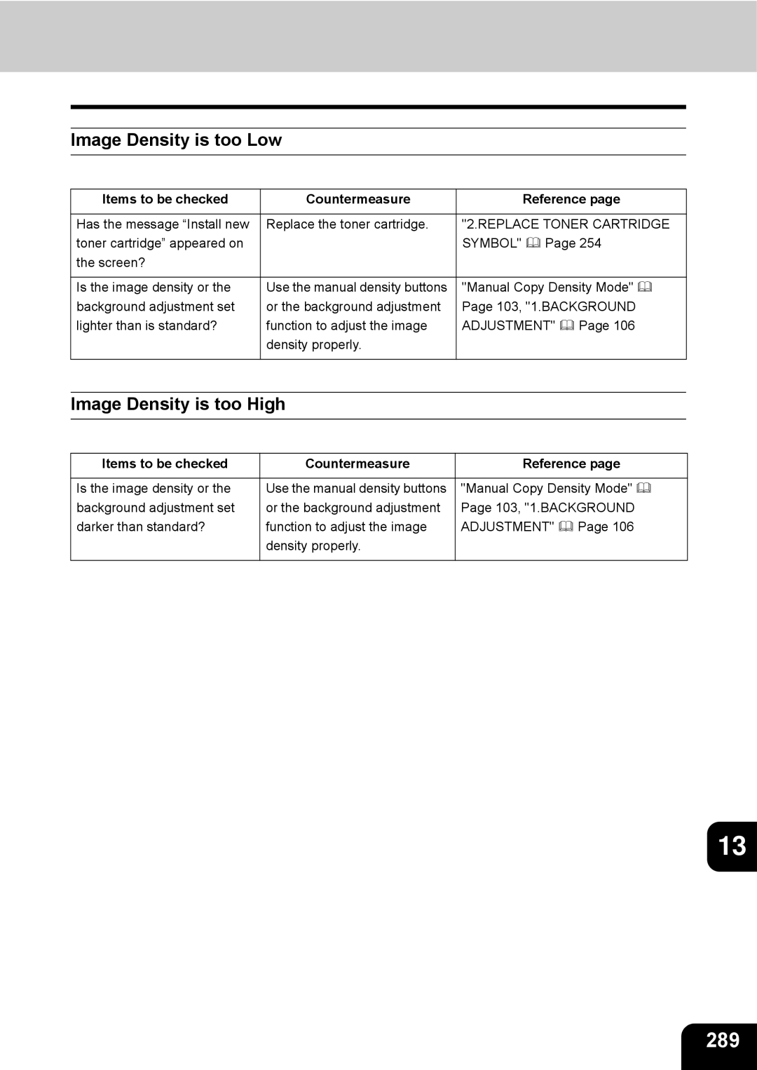 Toshiba e-STUDIO230/280 manual 289, Image Density is too Low, Image Density is too High, Replace Toner Cartridge 