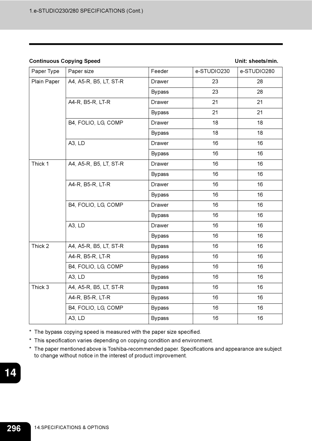 Toshiba e-STUDIO230/280 manual 296, Continuous Copying Speed Unit sheets/min, B4, FOLIO, LG, Comp 