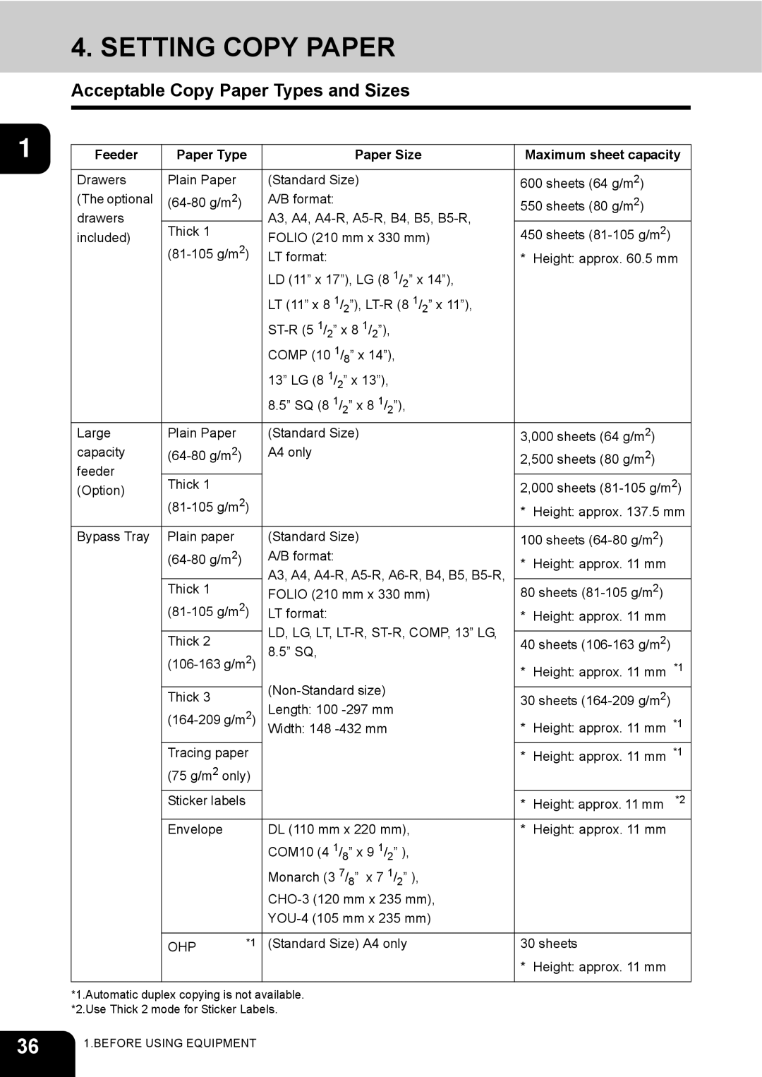 Toshiba e-STUDIO230/280 manual Setting Copy Paper, Acceptable Copy Paper Types and Sizes, Ohp 