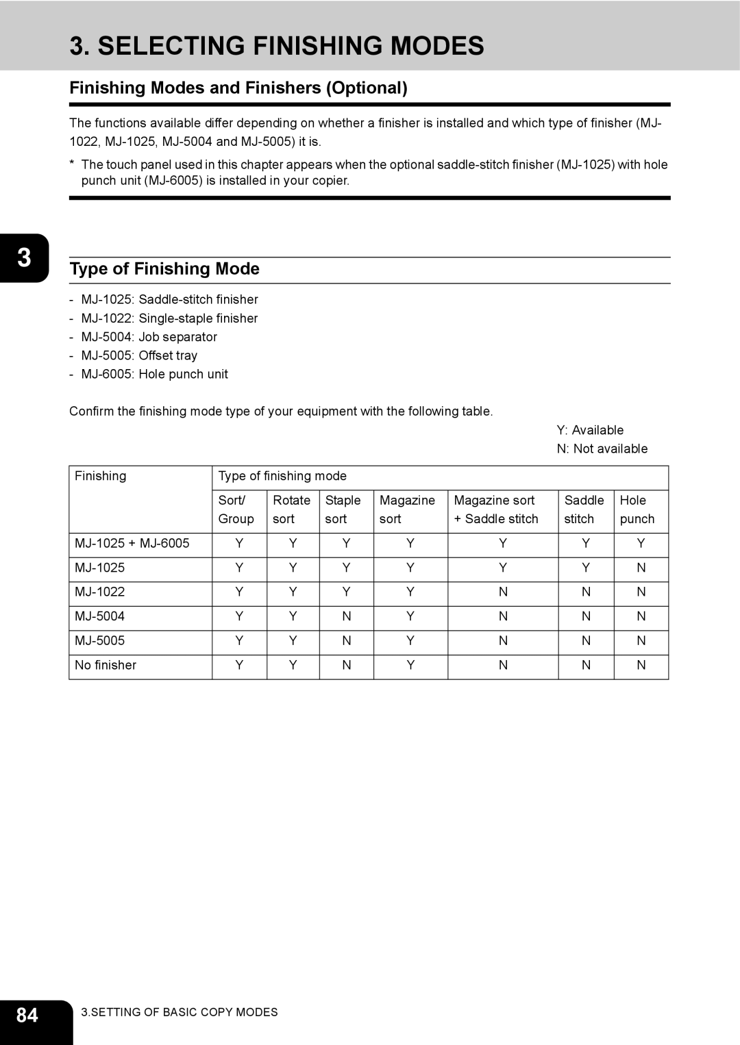 Toshiba e-STUDIO230/280 manual Selecting Finishing Modes, Finishing Modes and Finishers Optional, Type of Finishing Mode 