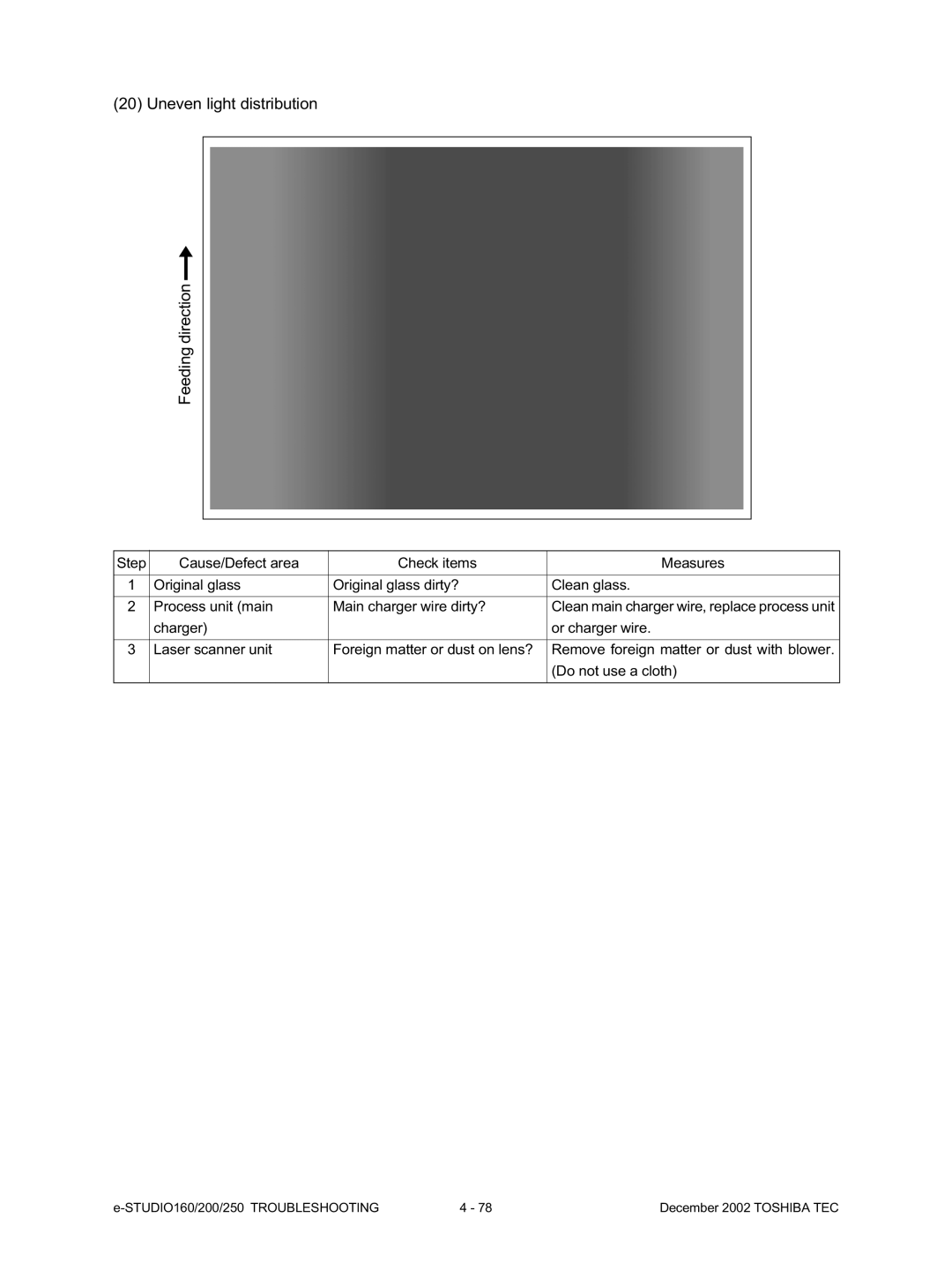 Toshiba e-Studio160, e-Studio250, e-Studio200 manual Uneven light distribution Feeding direction 