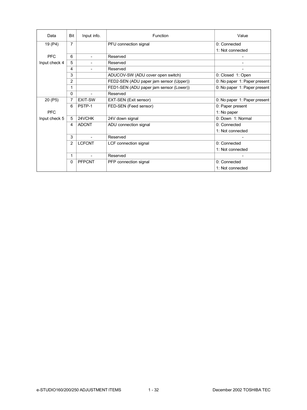 Toshiba e-Studio200, e-Studio250, e-Studio160 manual Exit-Sw 