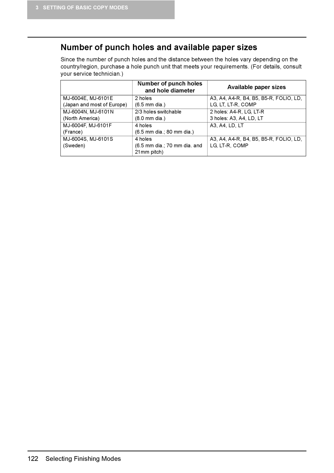 Toshiba e-STUDIO2500c/3500c/3510c manual Number of punch holes and available paper sizes 