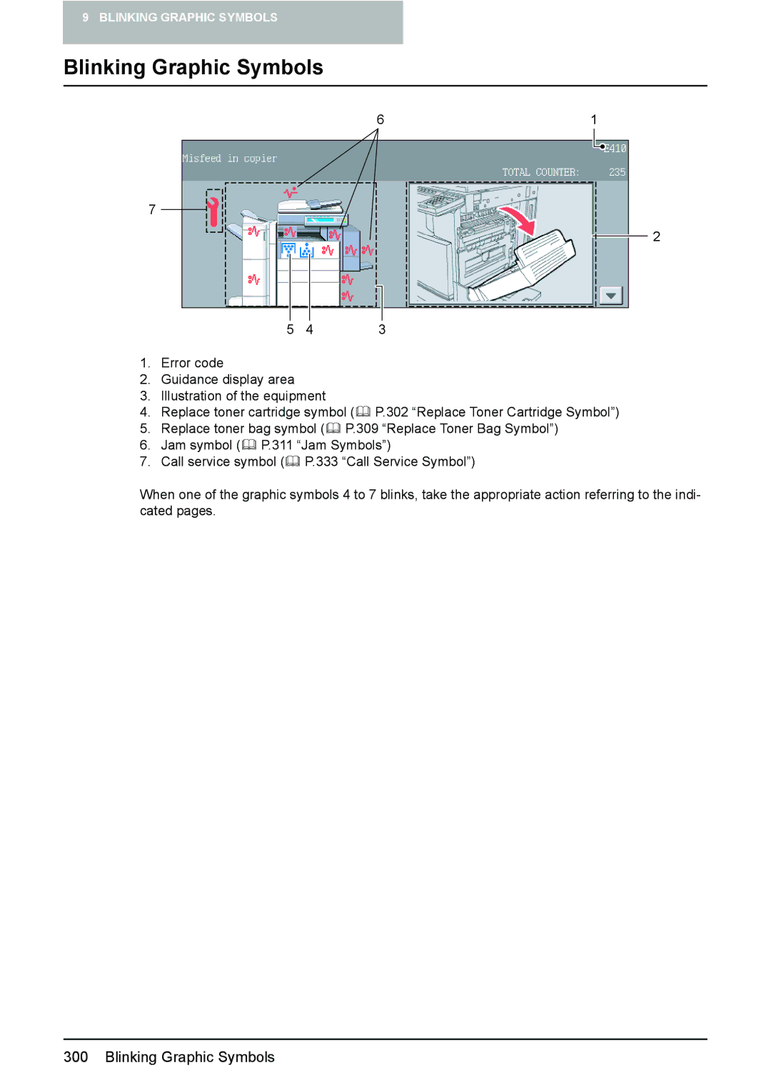 Toshiba e-STUDIO2500c/3500c/3510c manual Blinking Graphic Symbols 