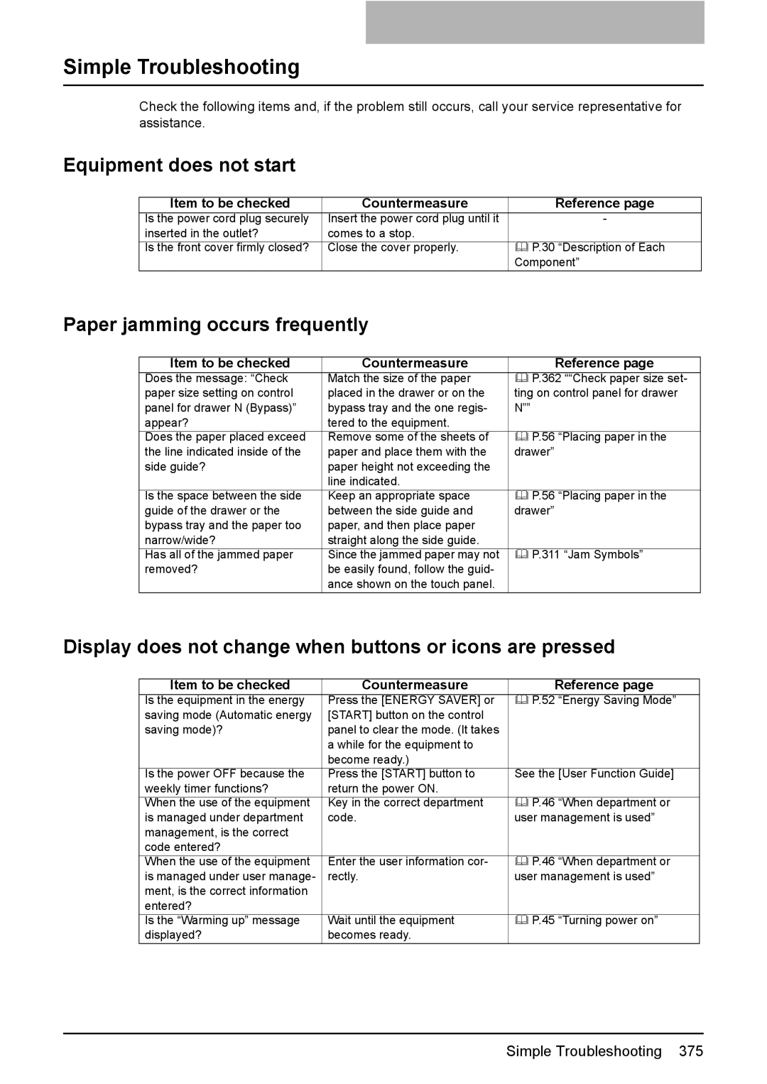 Toshiba e-STUDIO2500c/3500c/3510c manual Simple Troubleshooting, Equipment does not start, Paper jamming occurs frequently 