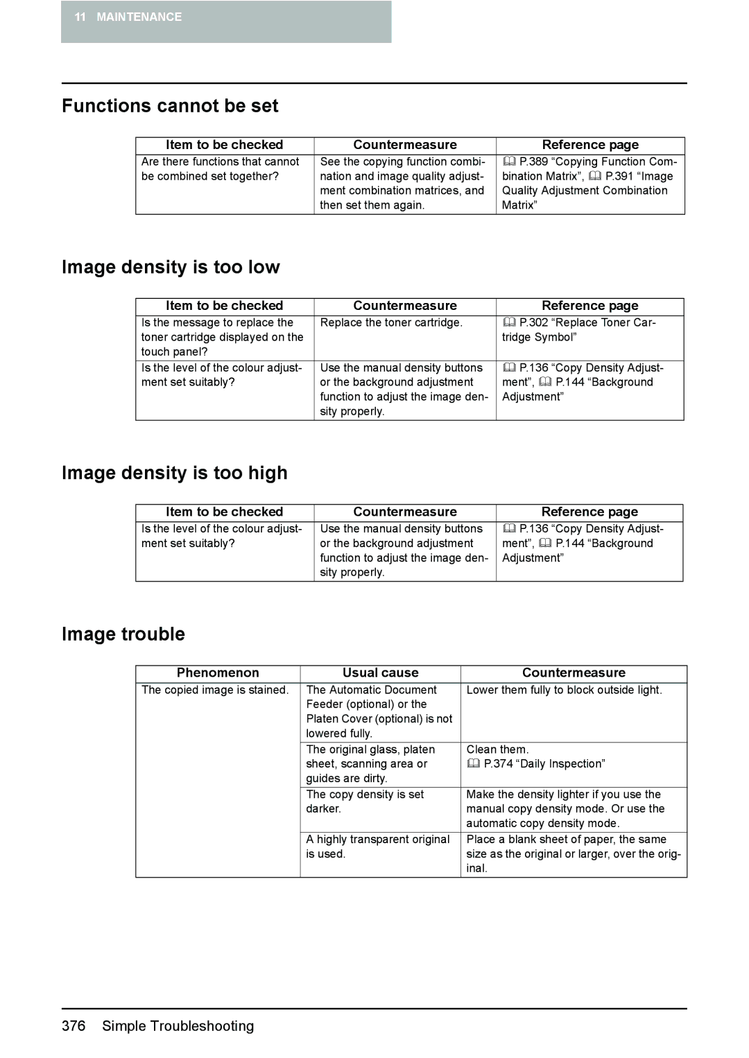 Toshiba e-STUDIO2500c/3500c/3510c manual Functions cannot be set, Image density is too low, Image density is too high 