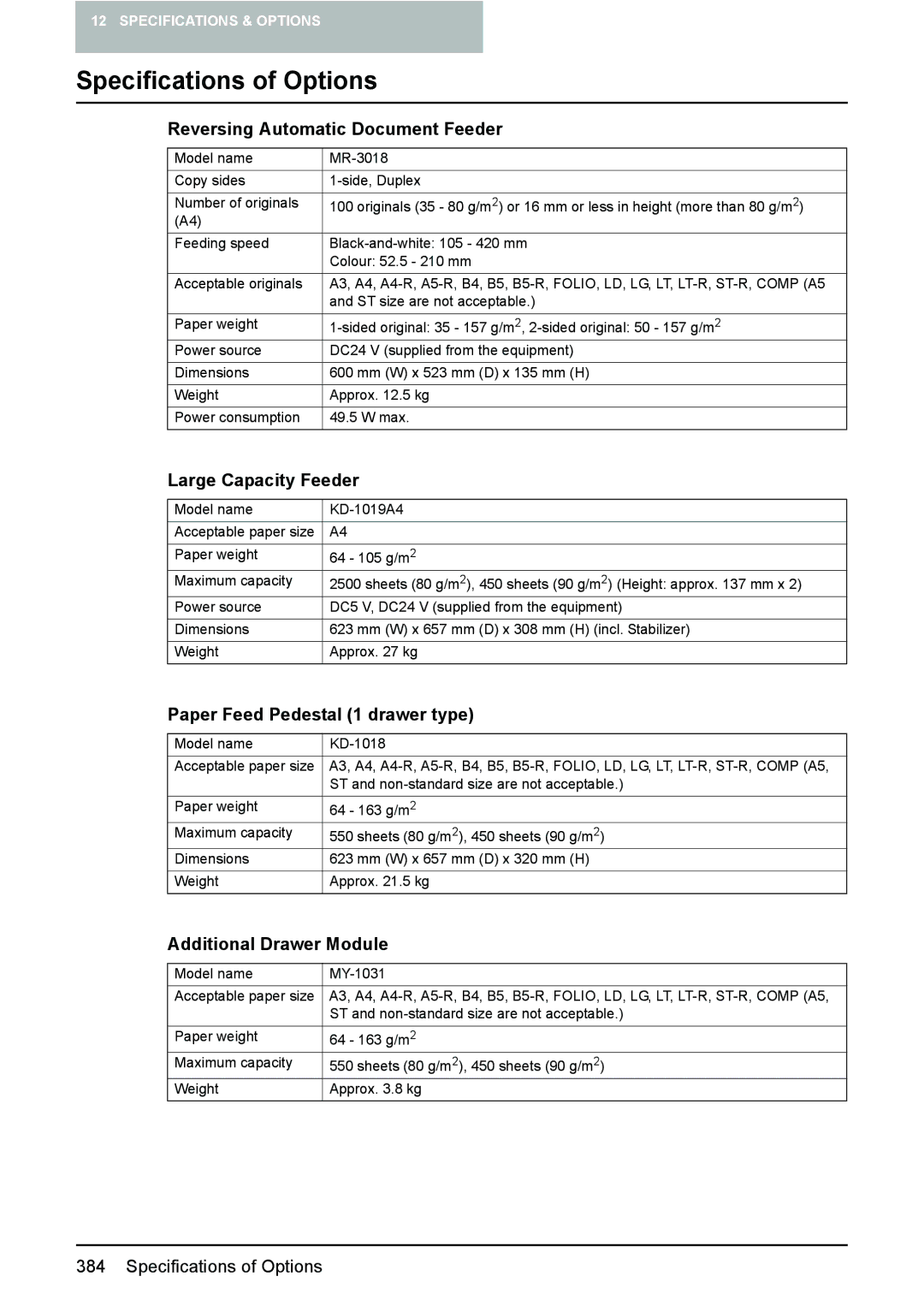 Toshiba e-STUDIO2500c/3500c/3510c Specifications of Options, Reversing Automatic Document Feeder, Large Capacity Feeder 