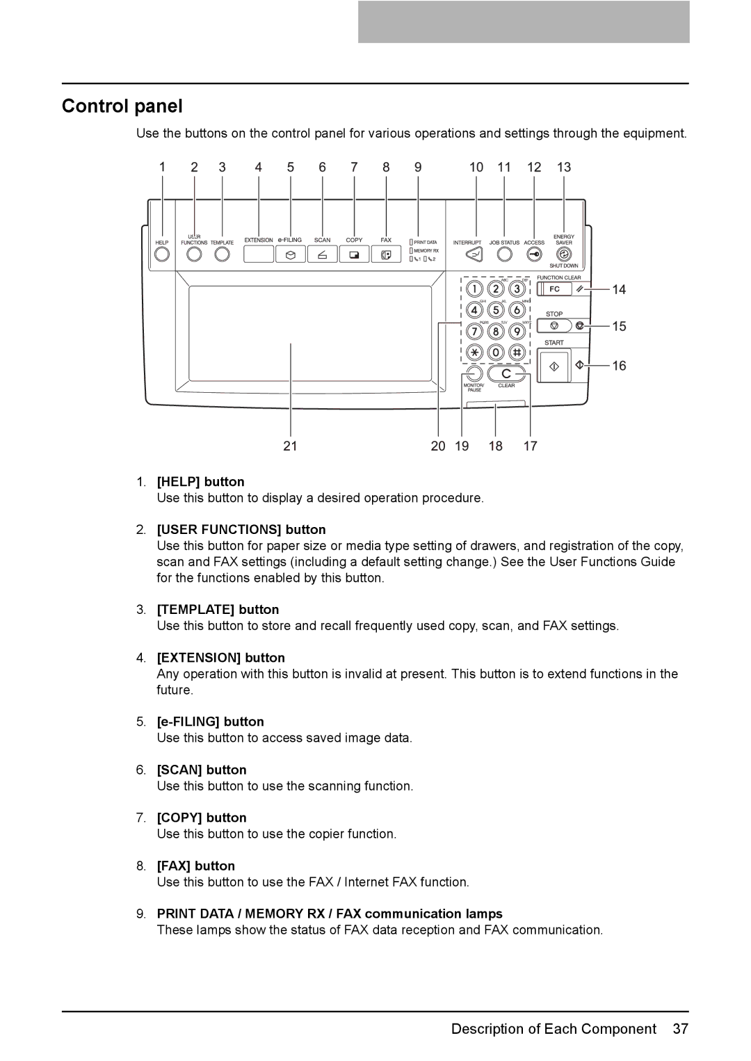 Toshiba e-STUDIO2500c/3500c/3510c manual Control panel 