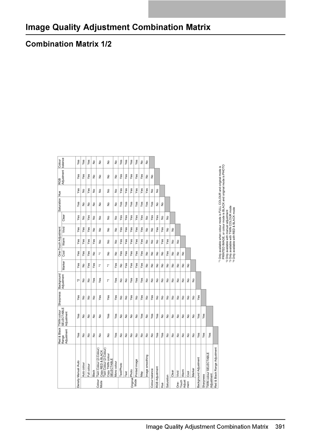 Toshiba e-STUDIO2500c/3500c/3510c manual Image Quality Adjustment Combination Matrix 