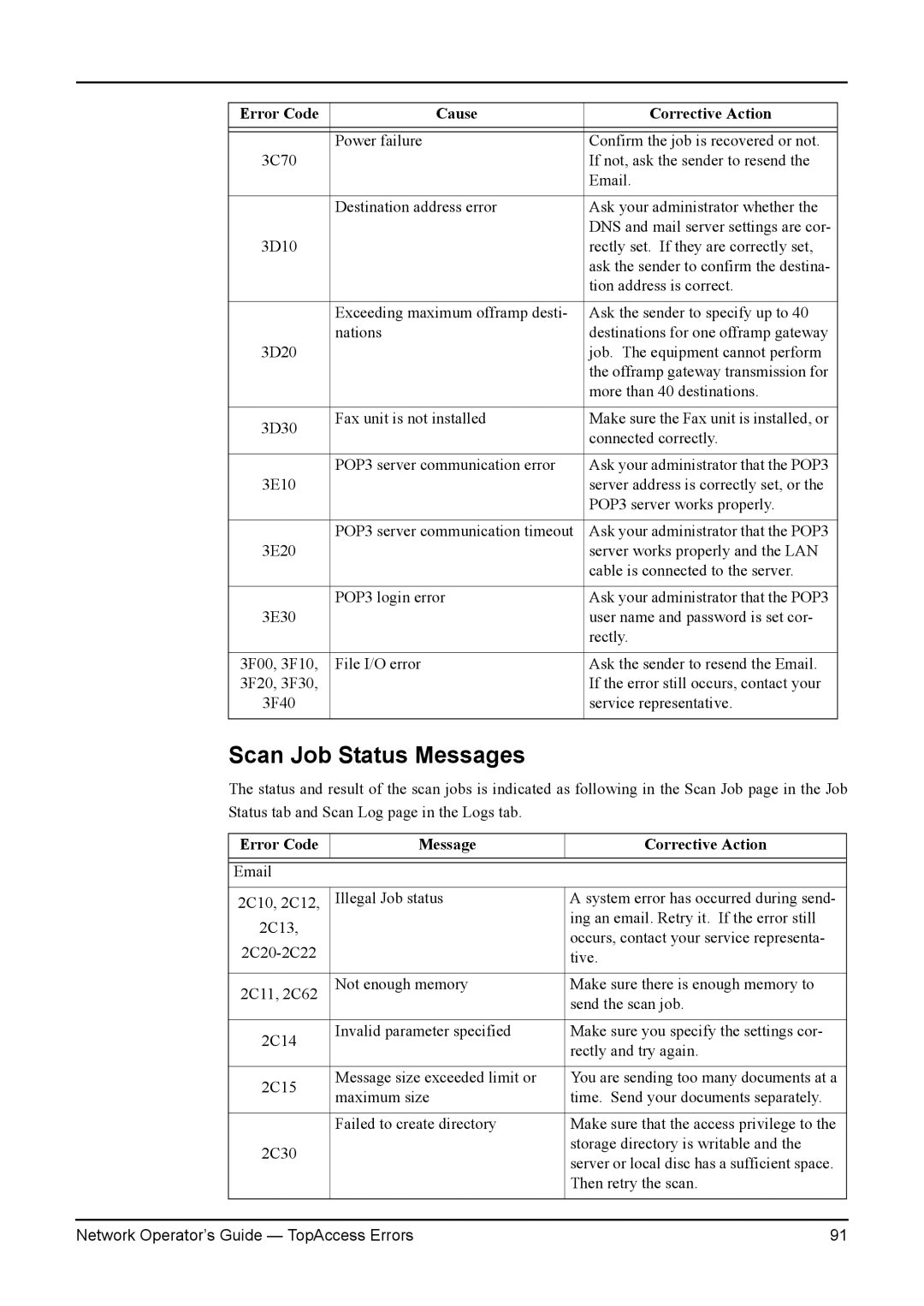 Toshiba e-STUDIO3511/4511, e-STUDIO350/450, e-STUDIO230/280 Scan Job Status Messages, Error Code Message Corrective Action 