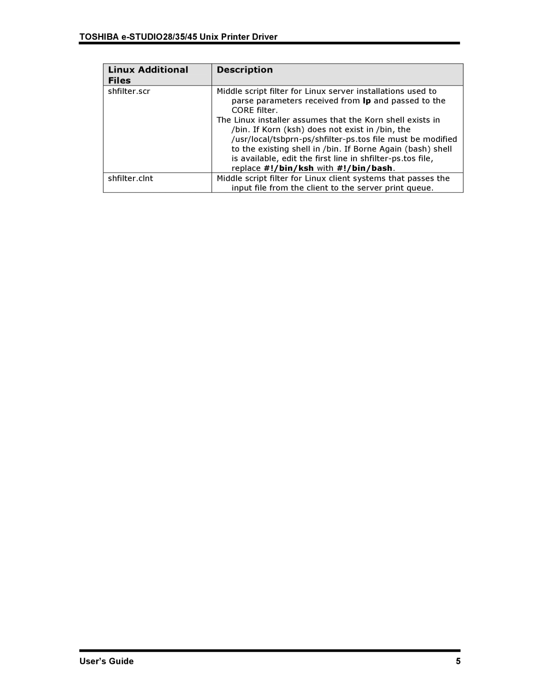 Toshiba e-STUDIO28, e-STUDIO45, e-STUDIO35 manual Linux Additional Description Files, Replace #!/bin/ksh with #!/bin/bash 