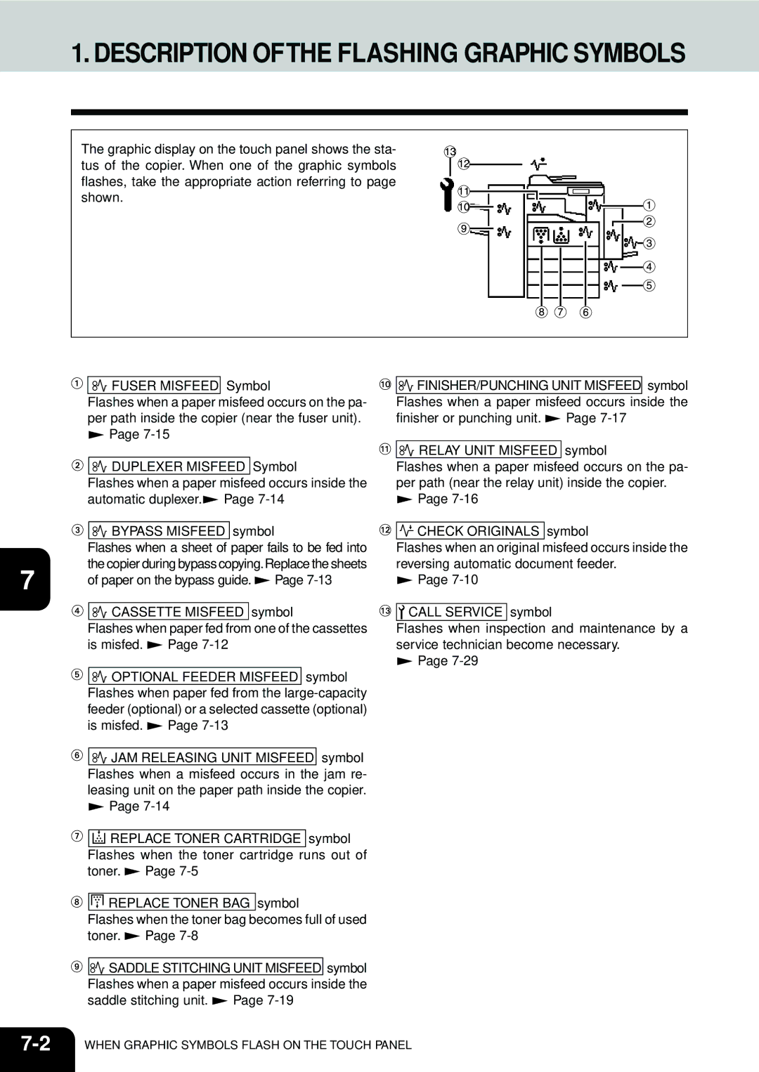 Toshiba e-STUDIO35, e-STUDIO45 manual Description Ofthe Flashing Graphic Symbols 