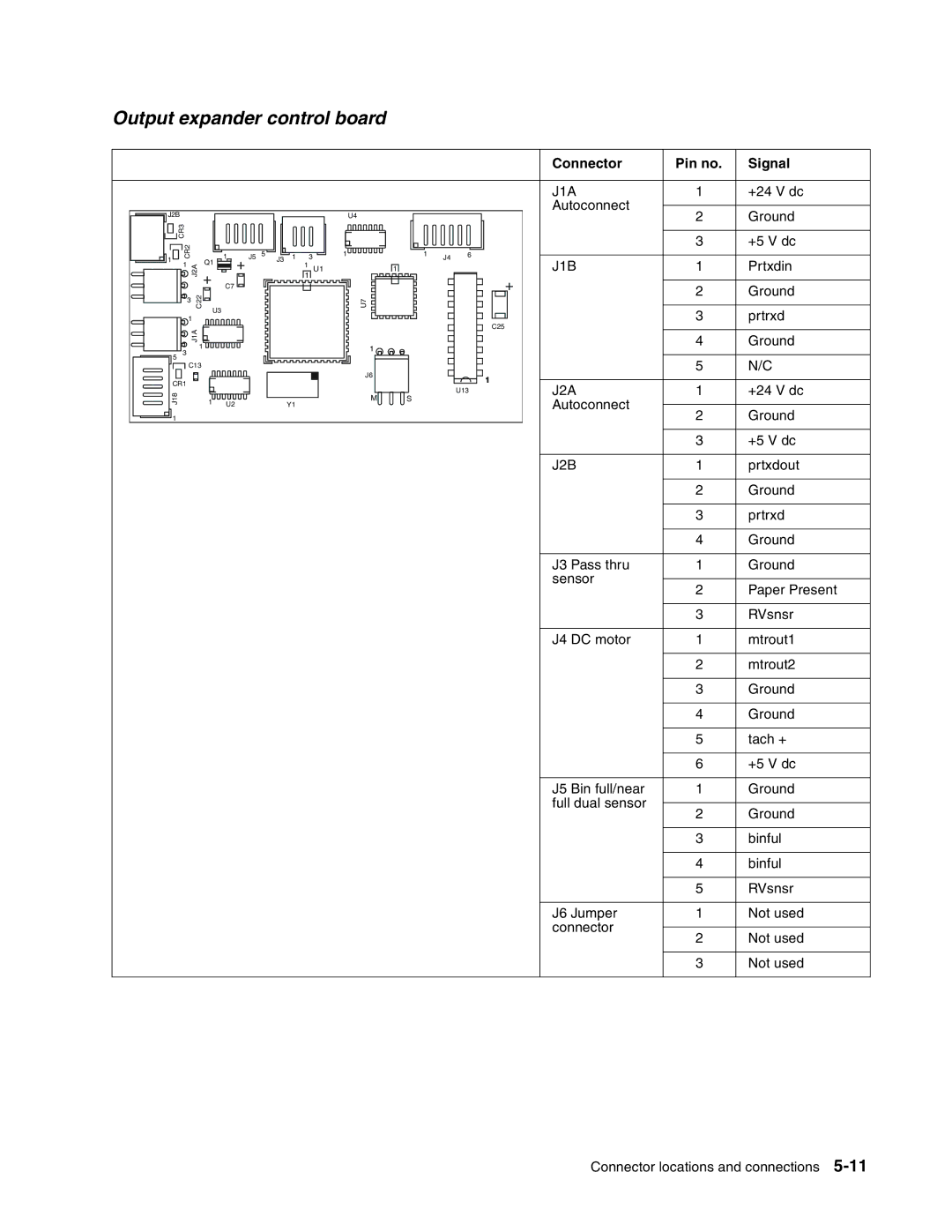 Toshiba e-STUDIO500P manual Output expander control board 