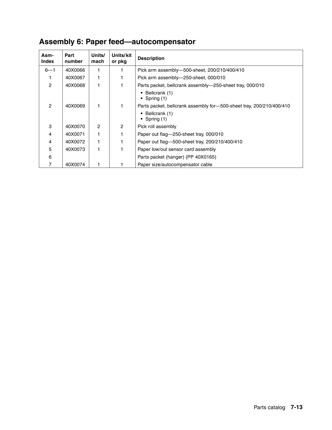 Toshiba e-STUDIO500P manual Assembly 6 Paper feed-autocompensator 