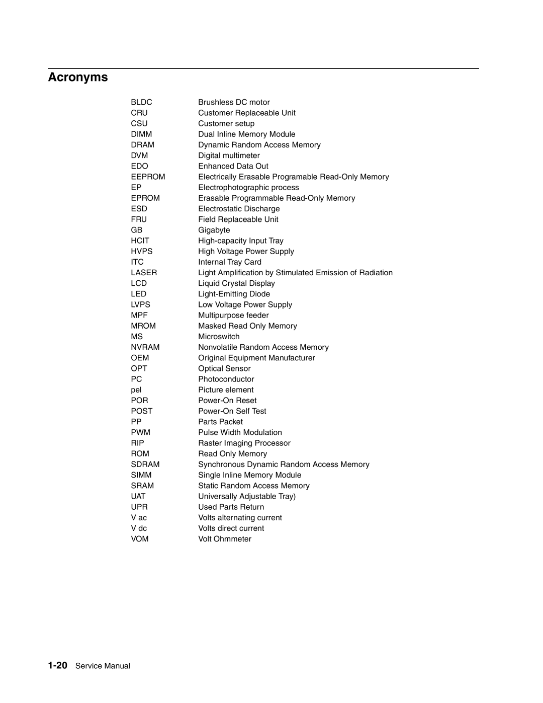 Toshiba e-STUDIO500P manual Acronyms 