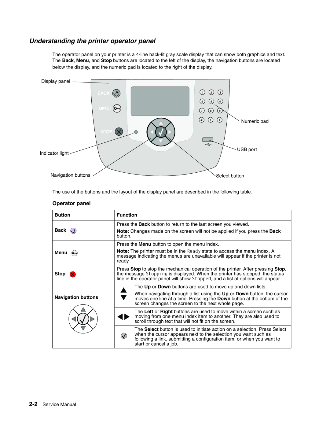 Toshiba e-STUDIO500P manual Understanding the printer operator panel, Menu, Stop, Navigation buttons 