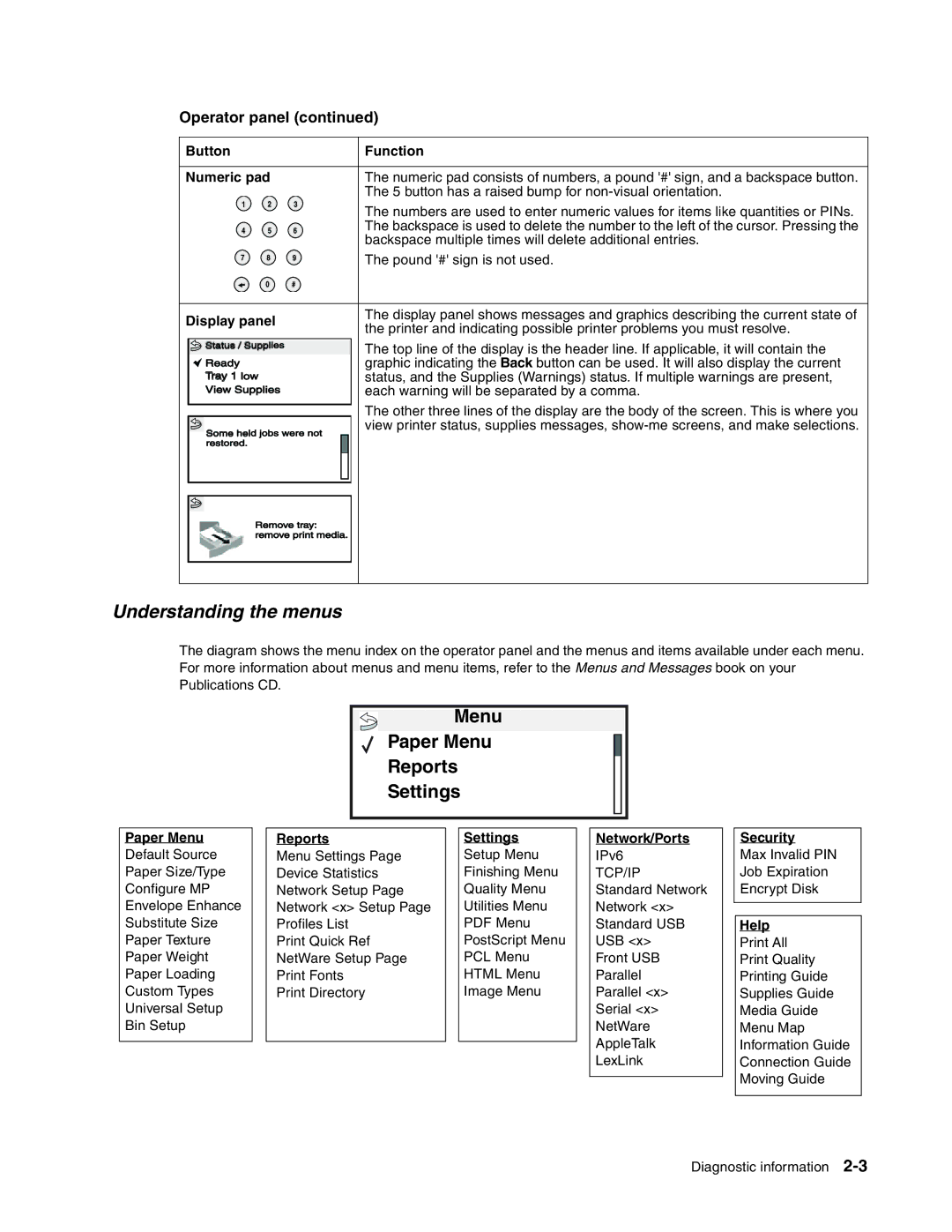 Toshiba e-STUDIO500P manual Understanding the menus 