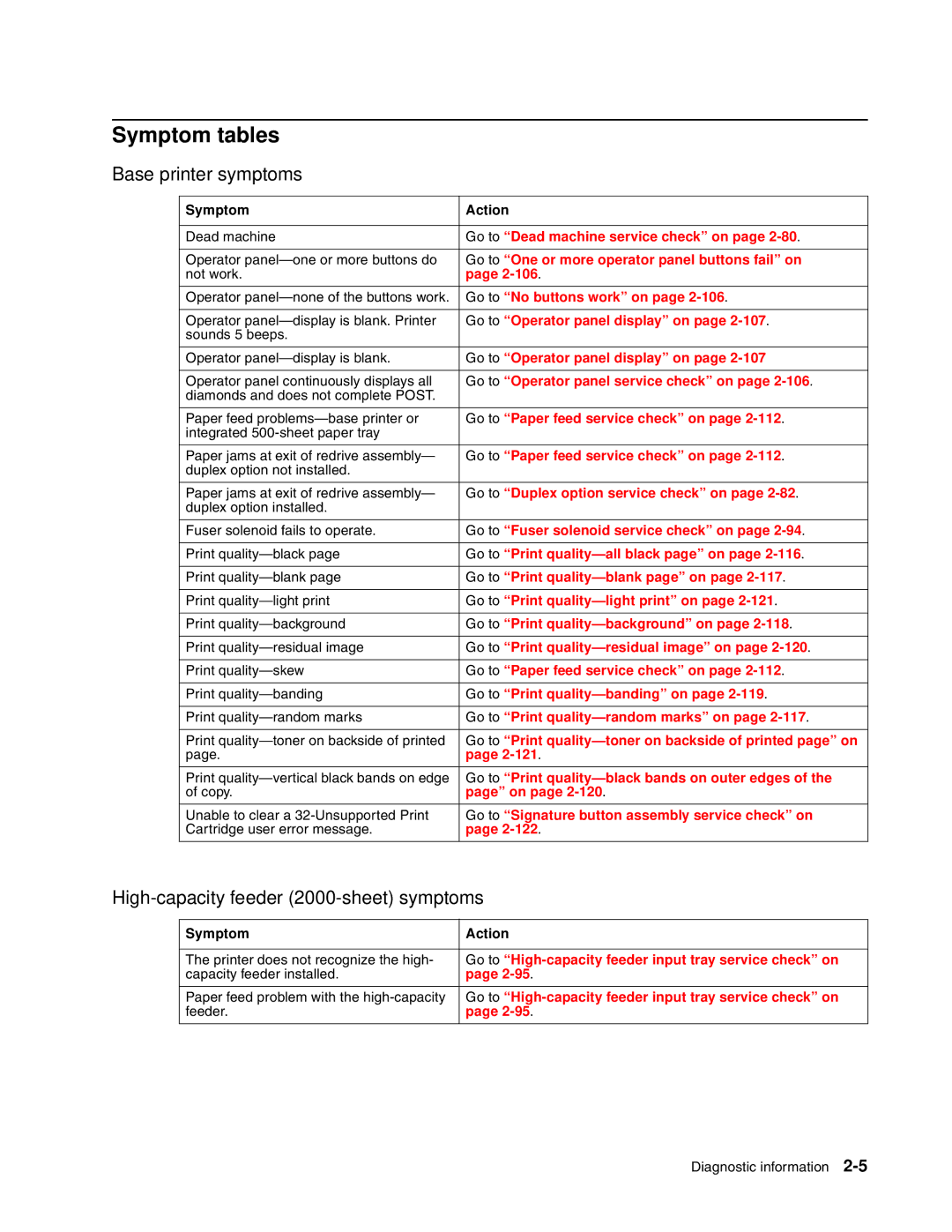 Toshiba e-STUDIO500P manual Symptom tables, Base printer symptoms, High-capacity feeder 2000-sheet symptoms 