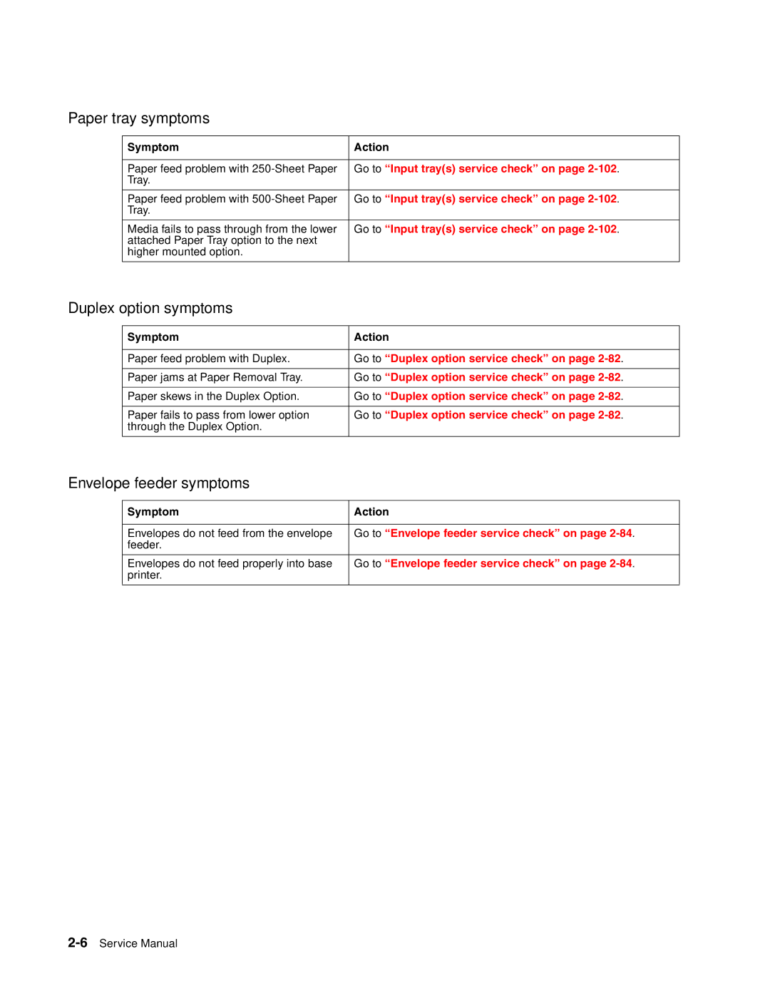 Toshiba e-STUDIO500P manual Paper tray symptoms, Duplex option symptoms, Envelope feeder symptoms 