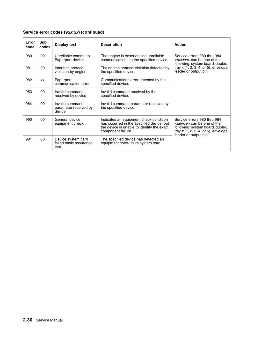 Toshiba e-STUDIO500P manual Following system board, duplex 