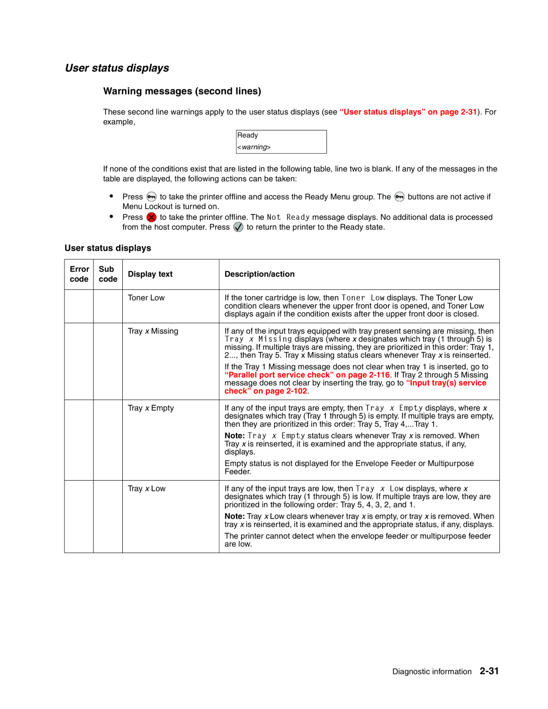 Toshiba e-STUDIO500P manual User status displays, Error Sub Display text Description/action Code 