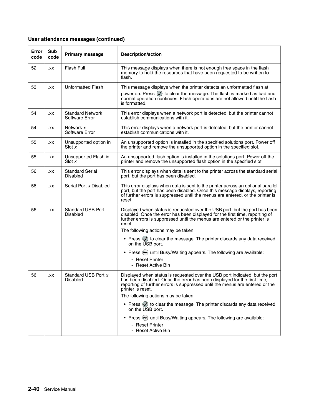 Toshiba e-STUDIO500P manual Reset Standard USB Port 