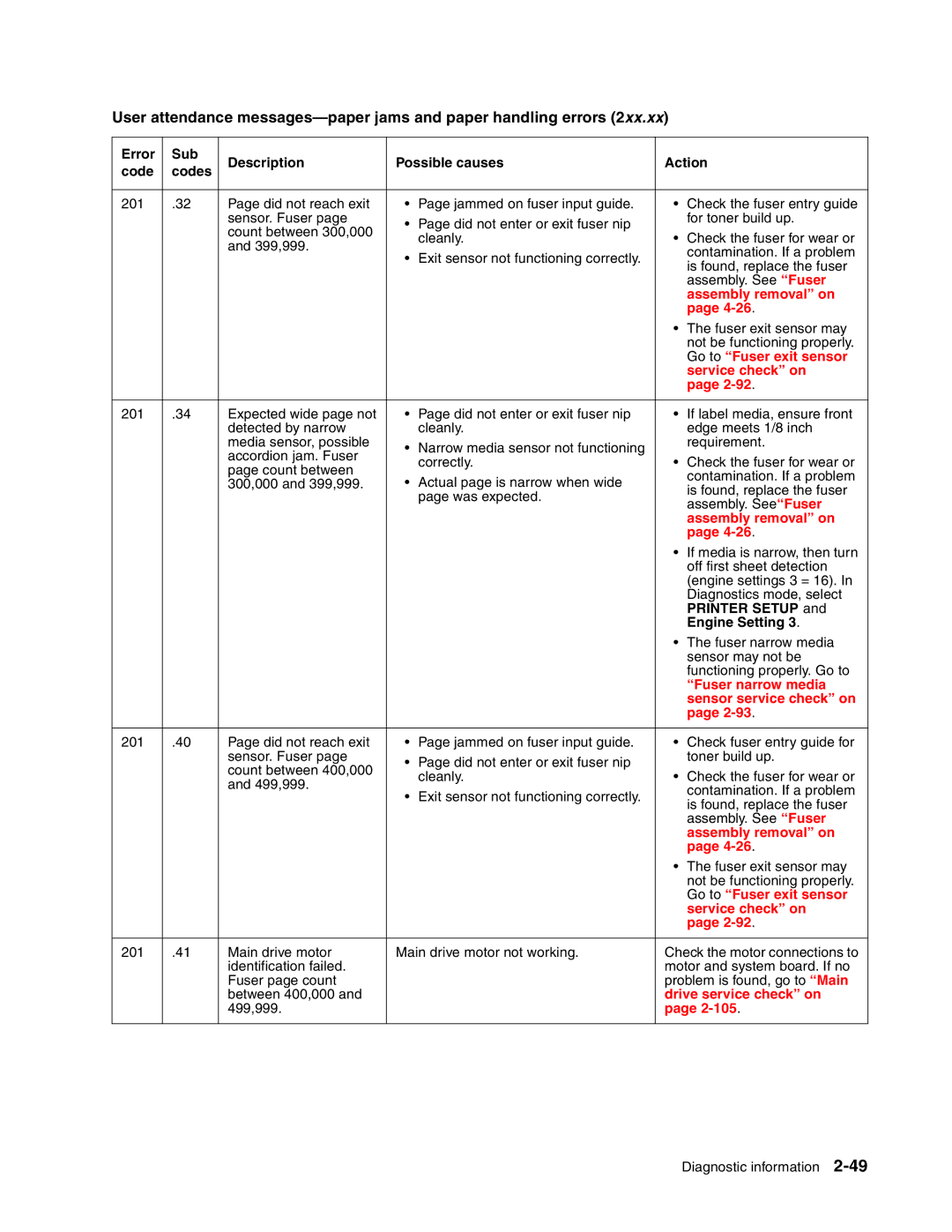 Toshiba e-STUDIO500P manual 499,999 Diagnostic information 