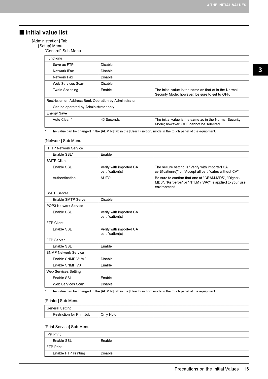 Toshiba e-STUDIO5540C/6540C/6550C manual „ Initial value list, Administration Tab Setup Menu General Sub Menu 