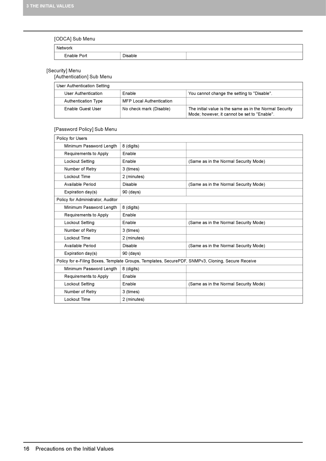 Toshiba e-STUDIO5540C/6540C/6550C manual Odca Sub Menu 