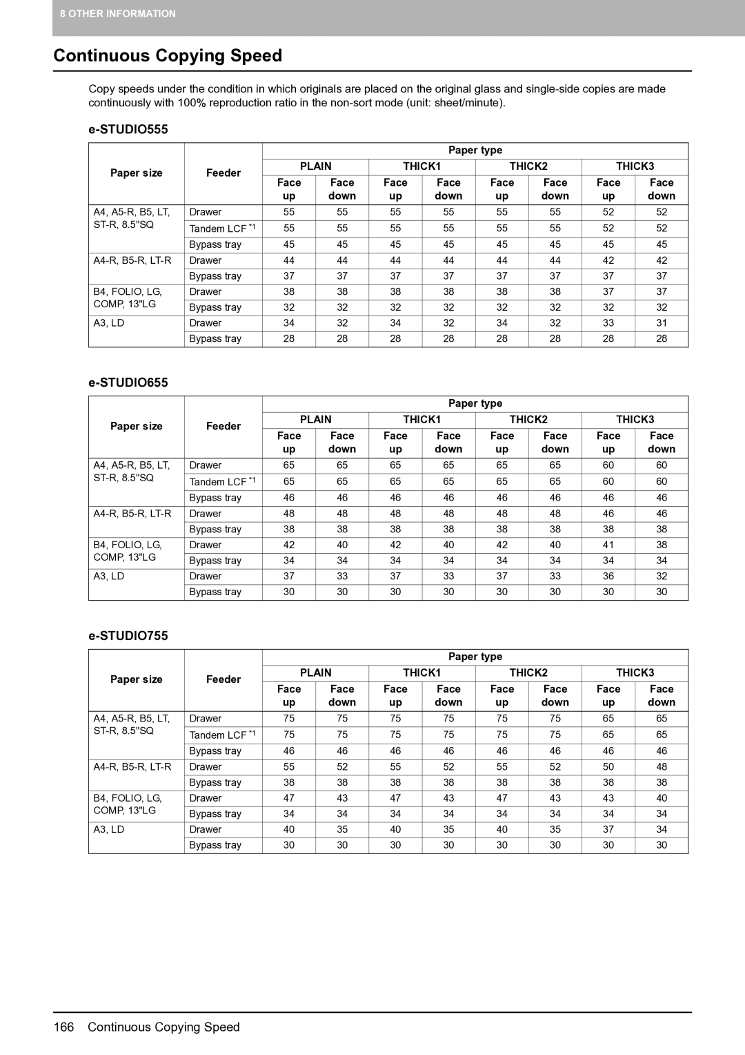 Toshiba E-STUDIO555 manual Continuous Copying Speed, STUDIO655, STUDIO755 