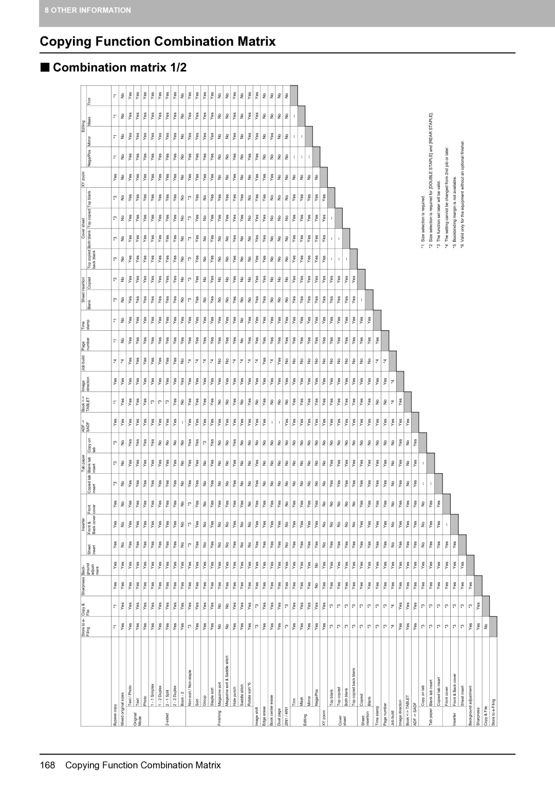 Toshiba E-STUDIO555 manual Copying Function Combination Matrix 