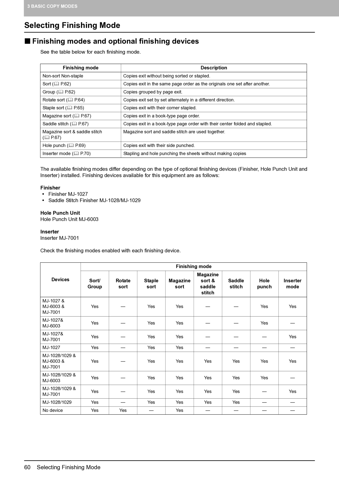 Toshiba E-STUDIO555 Selecting Finishing Mode, „ Finishing modes and optional finishing devices, Finisher, Hole Punch Unit 