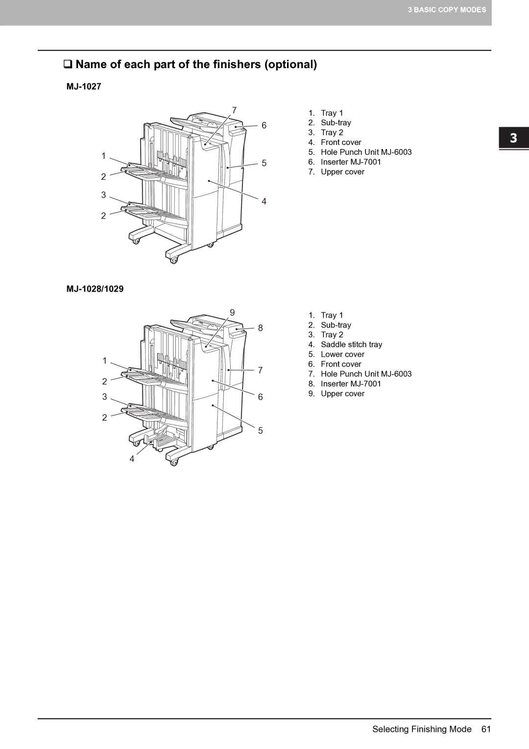 Toshiba E-STUDIO555 manual ‰ Name of each part of the finishers optional, MJ-1027, MJ-1028/1029 