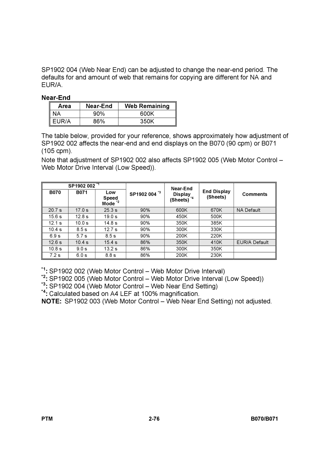 Toshiba E-STUDIO900 manual Near-End, Sheets Mode *2 