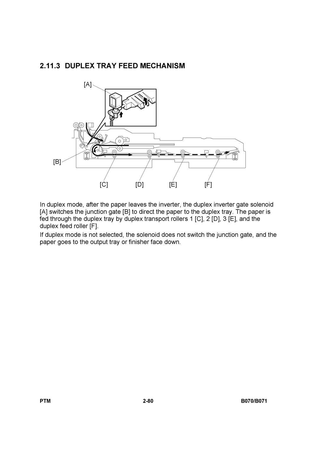 Toshiba E-STUDIO900 manual Duplex Tray Feed Mechanism 