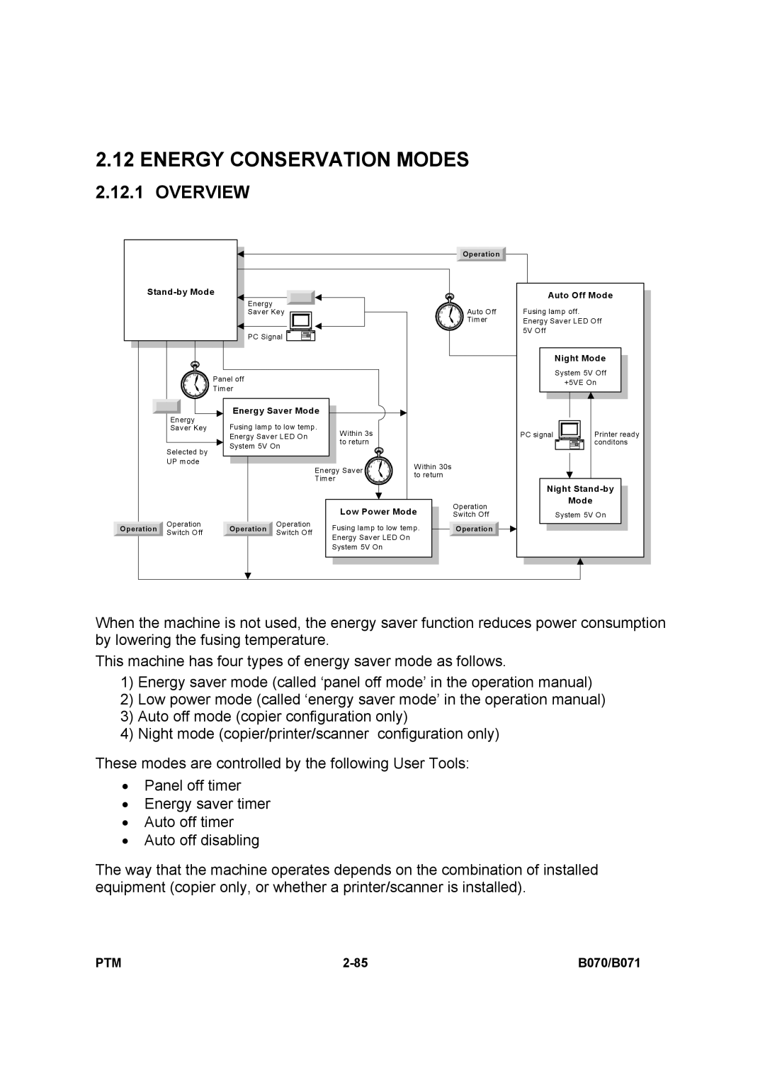 Toshiba E-STUDIO900 manual Energy Conservation Modes, Energy Saver Mode 