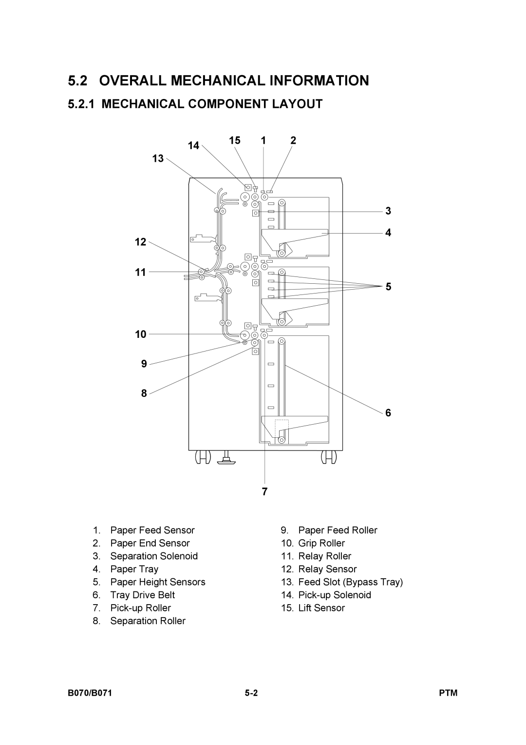 Toshiba E-STUDIO900 manual Overall Mechanical Information, Mechanical Component Layout 