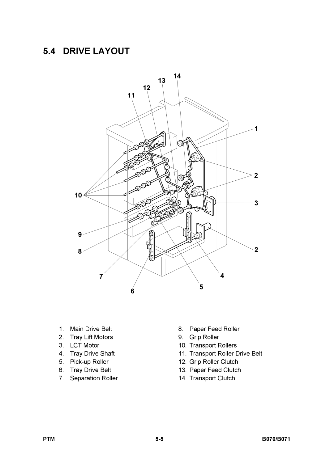 Toshiba E-STUDIO900 manual Drive Layout 