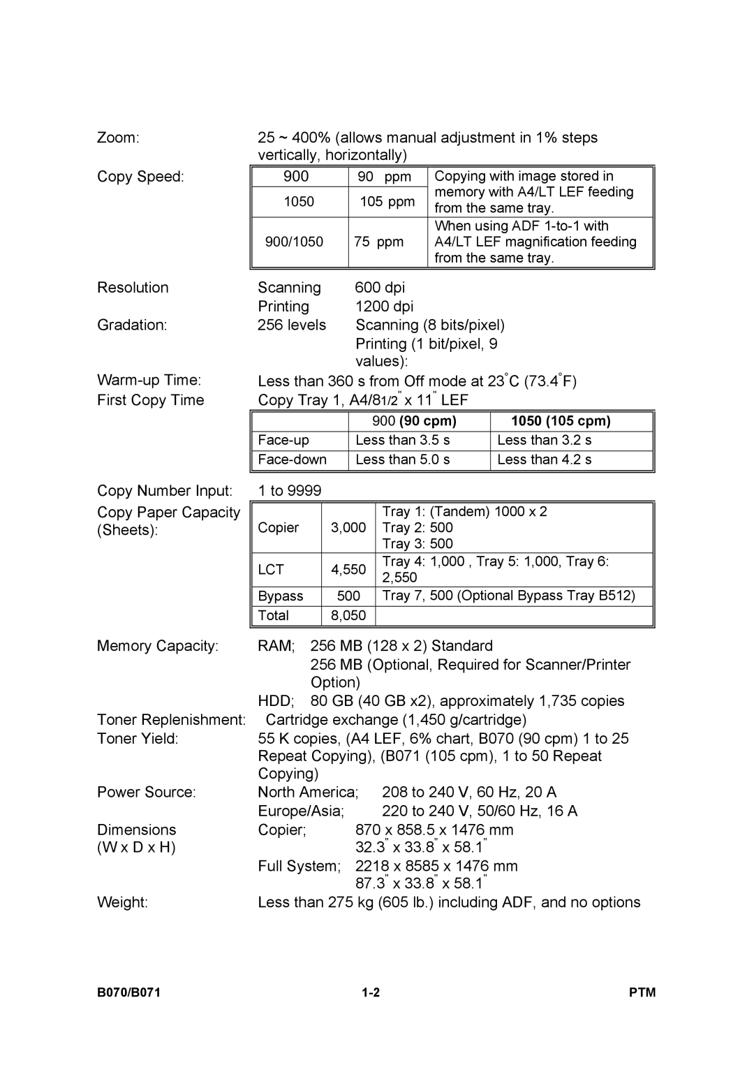 Toshiba E-STUDIO900 manual Ram 