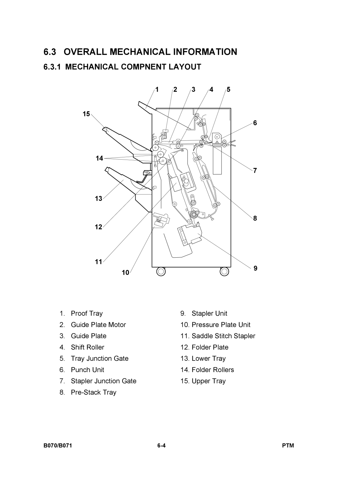 Toshiba E-STUDIO900 manual Overall Mechanical Information, Mechanical Compnent Layout 